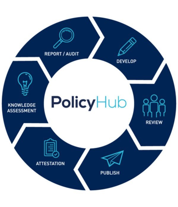 Policy Management