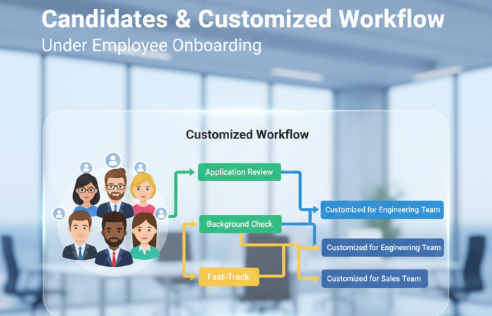 Employee Onboarding